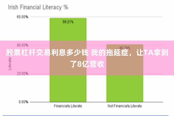 股票杠杆交易利息多少钱 我的拖延症，让TA拿到了8亿营收